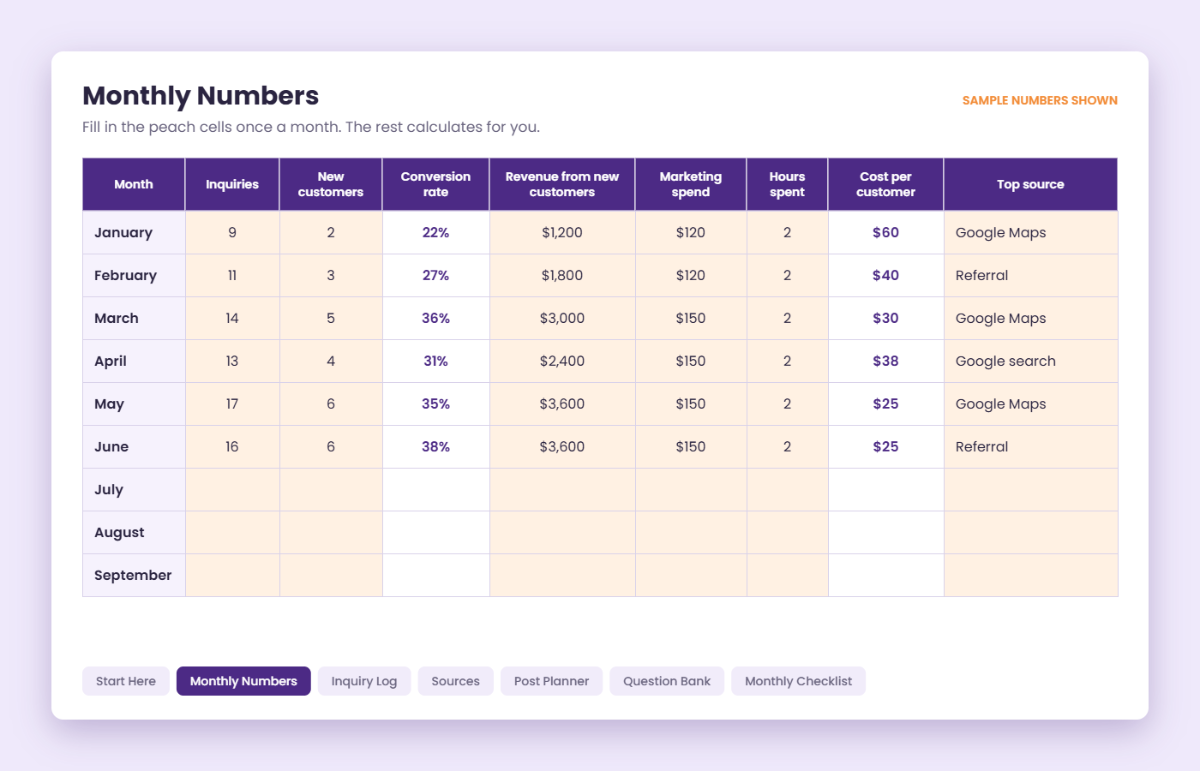 The tracker workbook from The Two-Hour Marketing Month with sample monthly numbers filled in